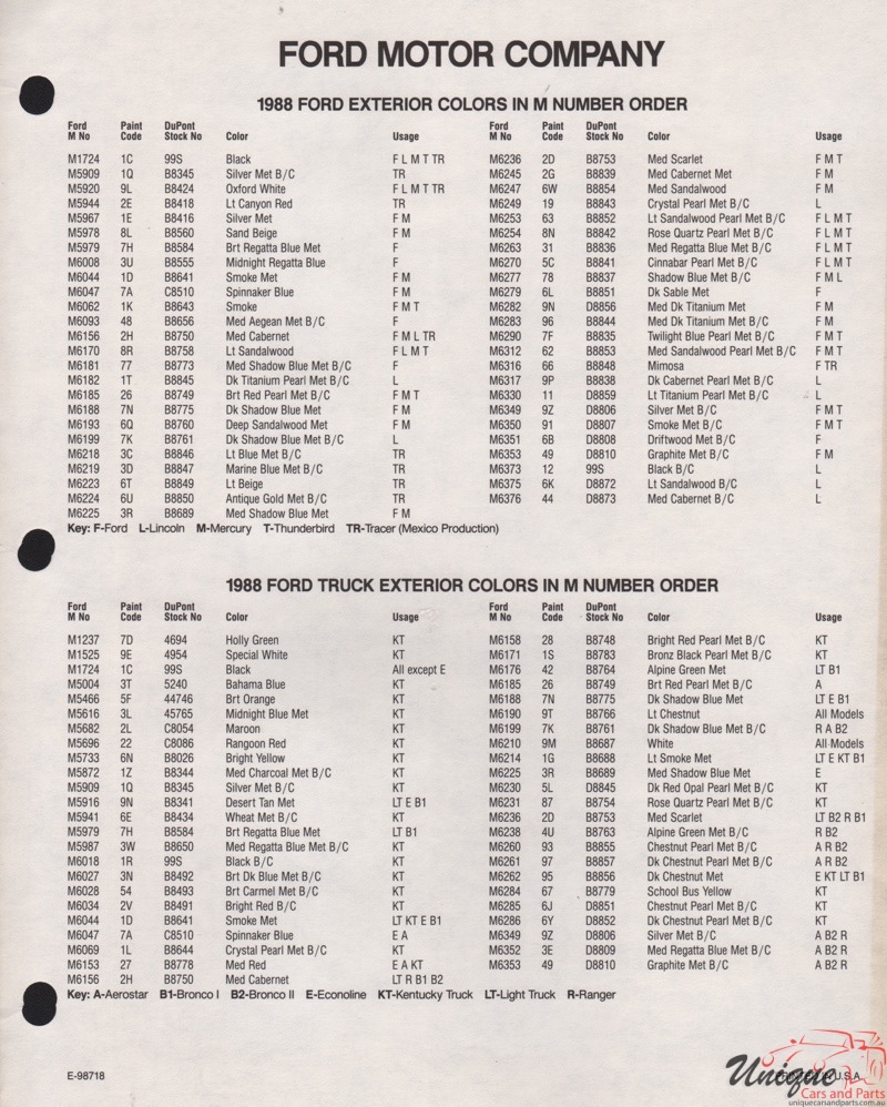 1988 Ford Paint Charts DuPont 8